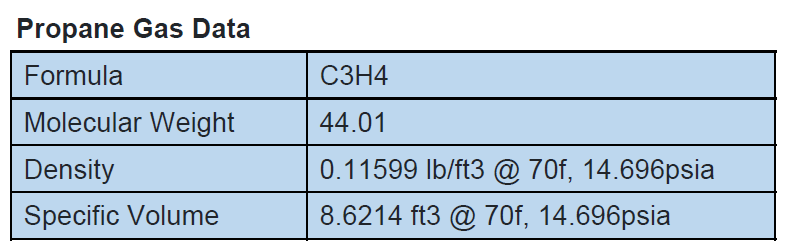 Propane gas data Propane gas data