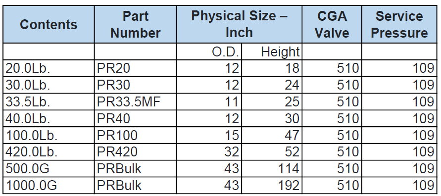 Propane tanks for sale