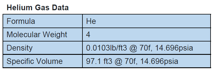 helium gas data