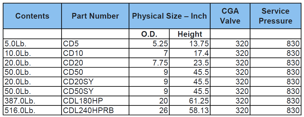 CO2-cylinder-sizes CO2 cylinder sizes
