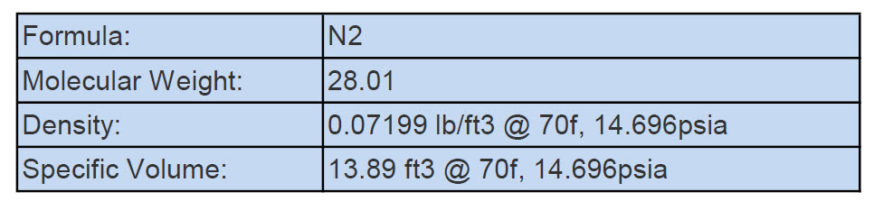 nitrogen-gas-specs