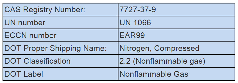 nitrogen-shipping-specs nitrogen shipping information