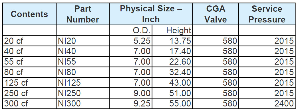 nitrogen-tanks-for-sale sizes of nitrogen tanks and cylinders for sale