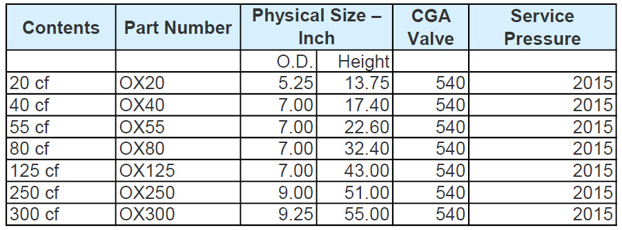 Oxygen-cylinder-sizes oxygen cylinder sizes