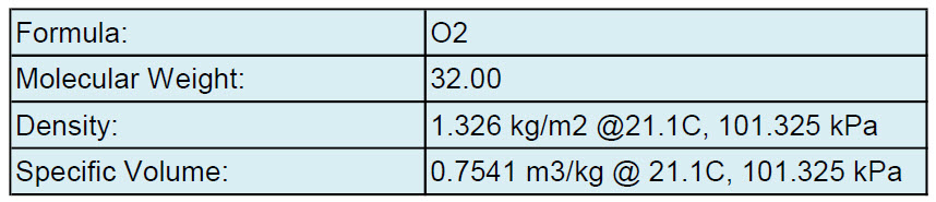 oxygen-gas-data oxygen gas data